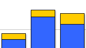 Powerful enquiries and reports